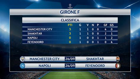 Classifica del girone F di Champions League