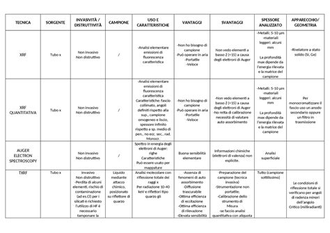 Tabella riassuntiva delle statistiche di Ajax-Juventus