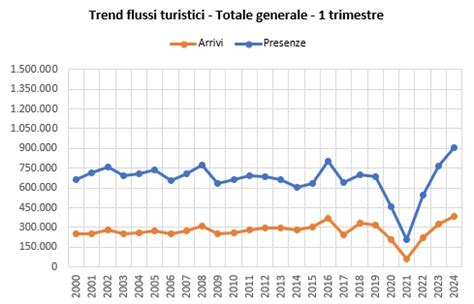 Grafico promozioni Serie A