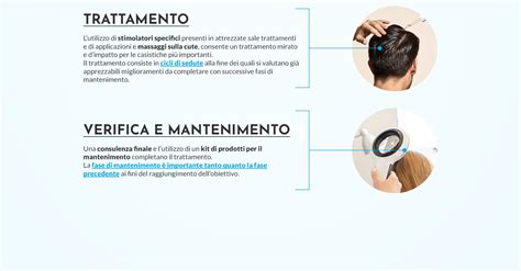 Grafico che illustra i diversi tipi di trattamenti per la caduta dei capelli