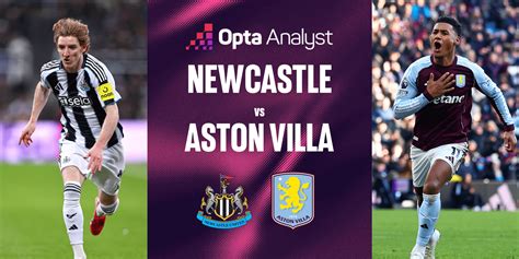 Grafico quote scommesse Newcastle vs Aston Villa