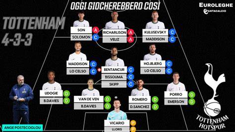 Schema tattico formazione Tottenham