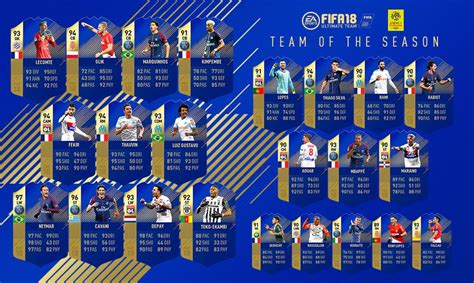 Grafica promozionale Team of the Season FIFA 18