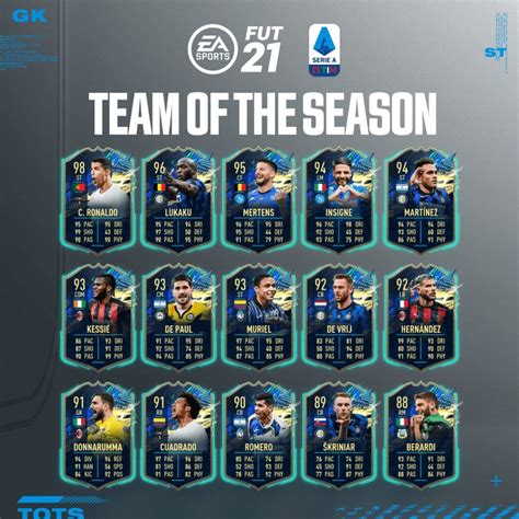 Mappa che mostra la distribuzione dei giocatori TOTS per campionato