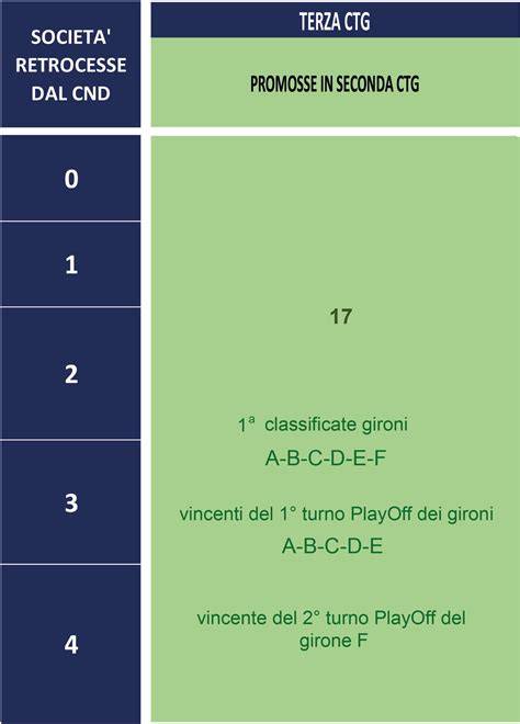 Cronologia delle promozioni e retrocessioni del Gela Calcio