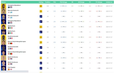 Grafica che illustra le modifiche al mercato trasferimenti in FIFA.