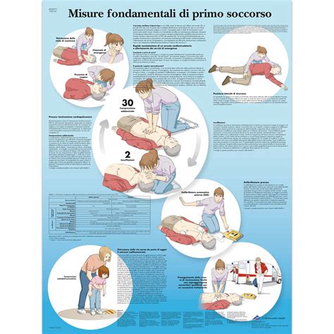 Infografica sulle regole di primo soccorso (CPR)