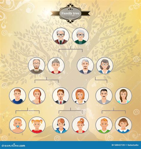 Albero genealogico della famiglia Marullo