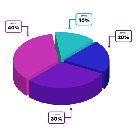Grafico a torta che mostra la suddivisione delle presenze per competizione del Manchester City
