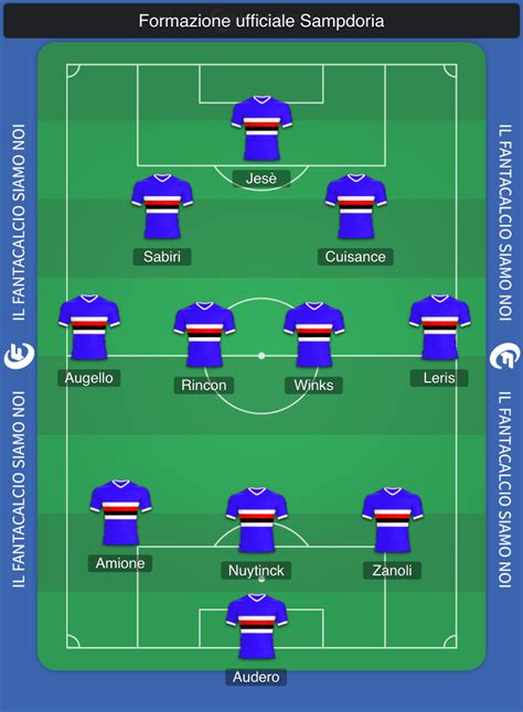 Schema tattico formazione Sampdoria