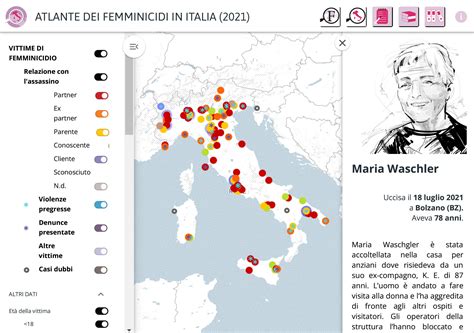 Grafico: Femminicidi in Italia per relazione con l'assassino (dati 2021)