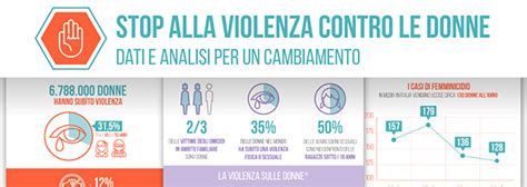 Infografica: Forme di violenza contro le donne