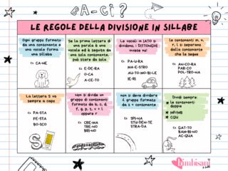 Infografica sulle regole di divisione in sillabe