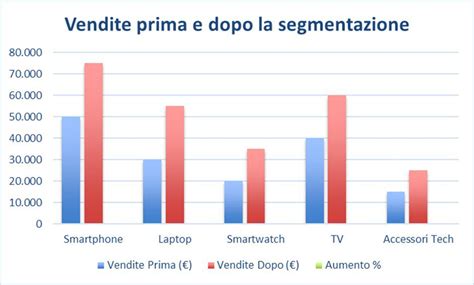 Grafico sulla valutazione di mercato di Manuel Locatelli