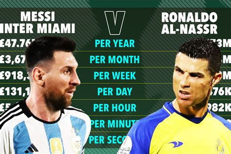 Grafico delle statistiche di Cristiano Ronaldo in FIFA 17