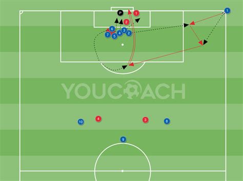 Schema di una formazione difensiva 3-3-5 nel football americano