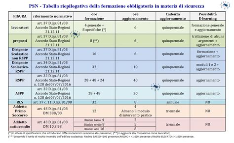 Tabella riassuntiva delle principali formazioni difensive e offensive
