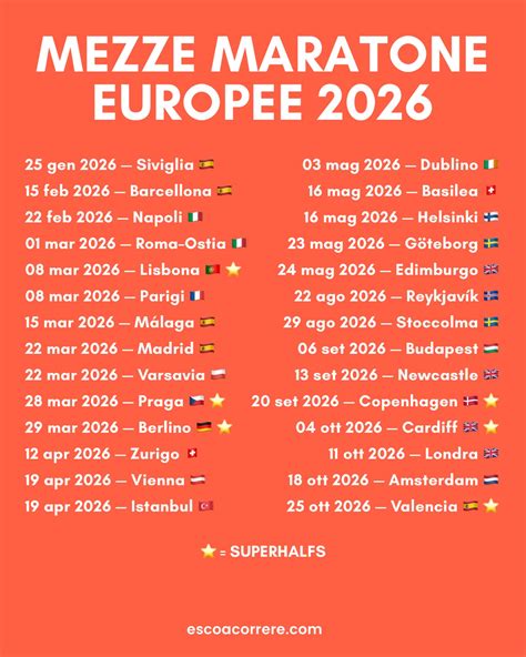 Calendario con date importanti per il recupero di un atleta