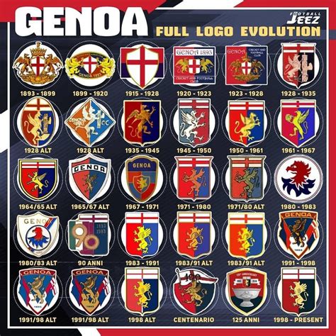 Simbolo del Genoa con accenni storici