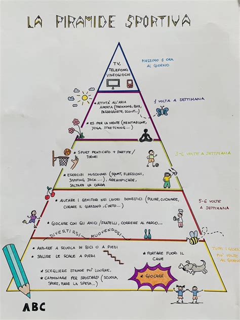 Piramide gerarchica dirigenza sportiva