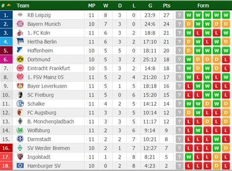 Classifica Bundesliga