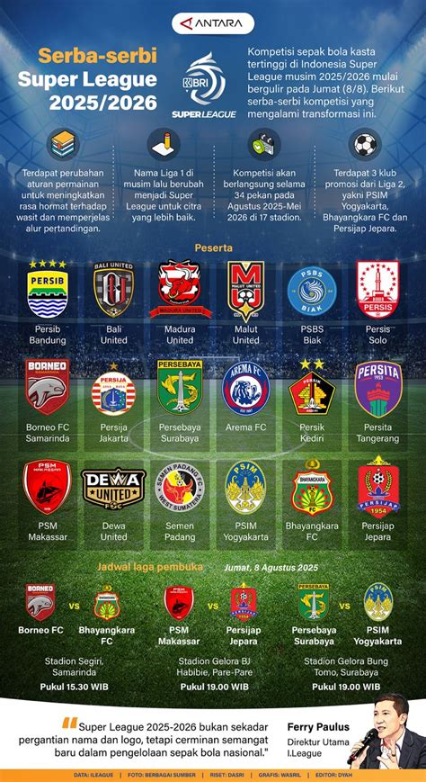 Stemma della Super Liga Serba