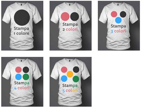 Esempio di personalizzazione tramite serigrafia su un prodotto tecnologico