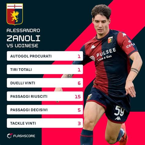 Tabella che confronta le statistiche di Alessandro Falletta contro i suoi 5 avversari più frequenti