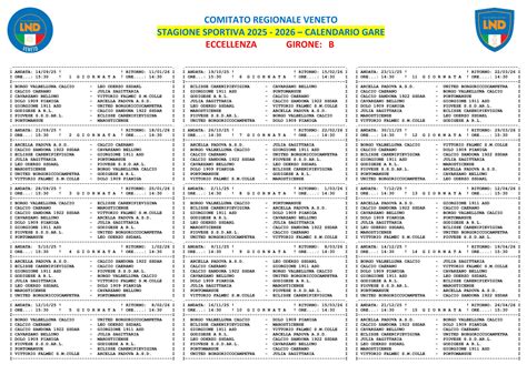 Classifica Eccellenza Veneto Girone B