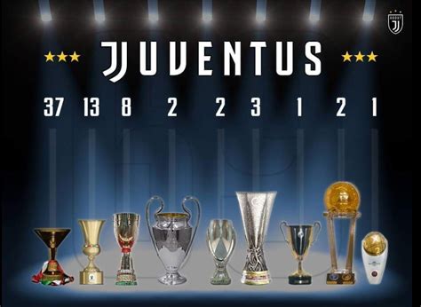 Trofei vinti da Juventus e Milan nel corso della loro storia