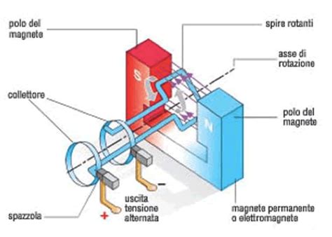 Schema di funzionamento di una cremonese per serramenti