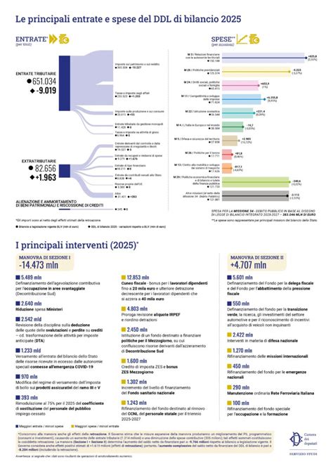 Infografica sul bilancio trasferimenti dei club di Serie A