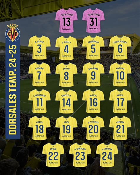 Formazione tipo del Villarreal