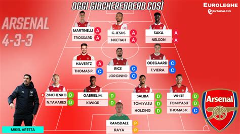 Formazione tipo Arsenal