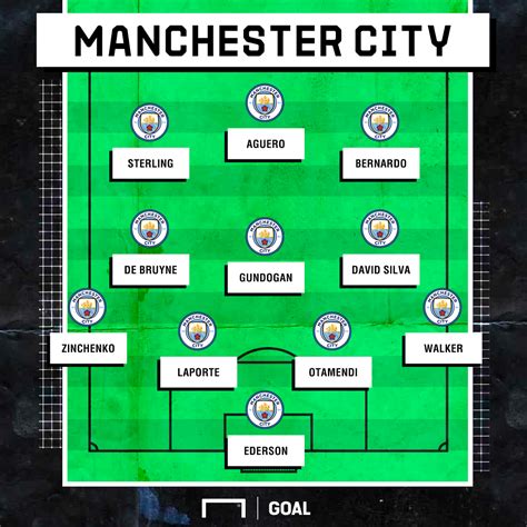 Formazione tipo Manchester City