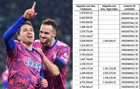 Schema delle manovre stipendi alla Juventus