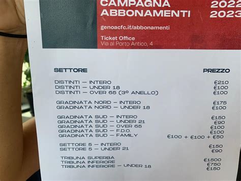 Grafico record abbonamenti Genoa