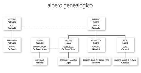Albero genealogico della famiglia Maldini nel calcio