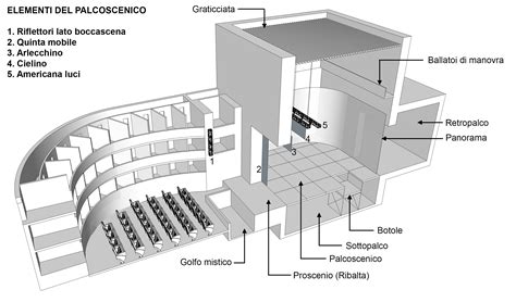 Mappa dei teatri e delle sale da concerto in Italia