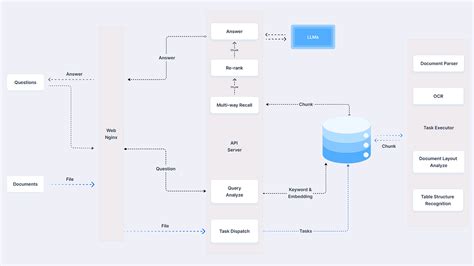 Schema funzionamento cookie