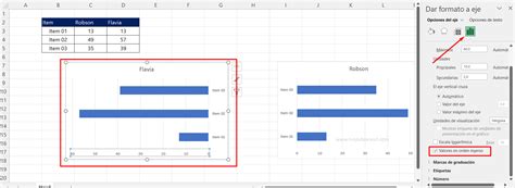 Grafico comparativo attaccanti Roma