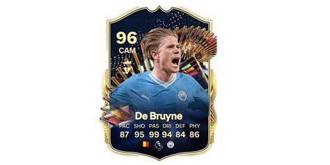 Statistiche di Kevin De Bruyne TOTS
