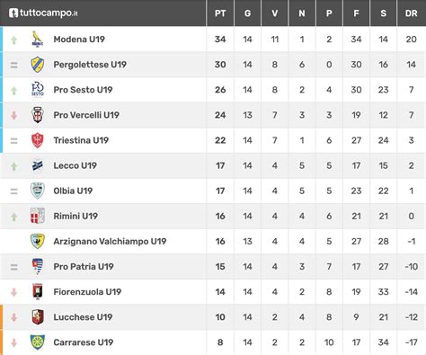 Classifica Serie A Primavera