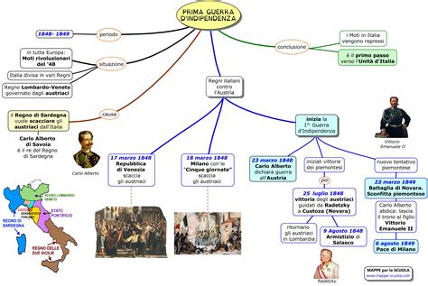 Mappa strategica della Prima Guerra d'Indipendenza italiana