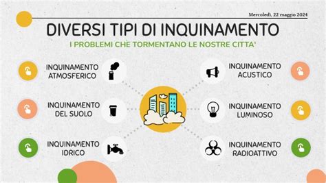 Schema dei diversi tipi di macchine per la gelateria