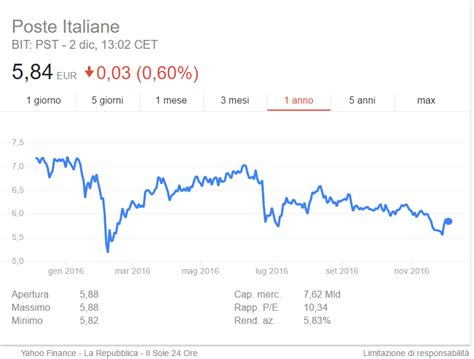 Grafico sull'andamento del titolo Poste Italiane in Borsa