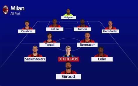 Formazione tipo Milan