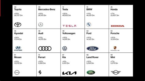 Concessionaria auto con diverse marche di auto esposte
