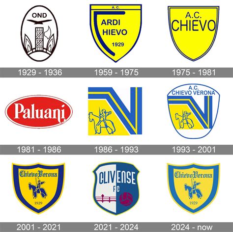 Logo del Chievo Verona