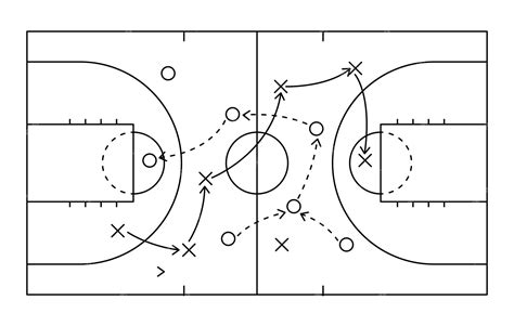 Schema tattico di basket